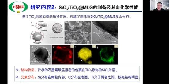 2022.12.12yl23455永利官网系列学术讲座-00_09_10-2022_12_12_15_59_36
